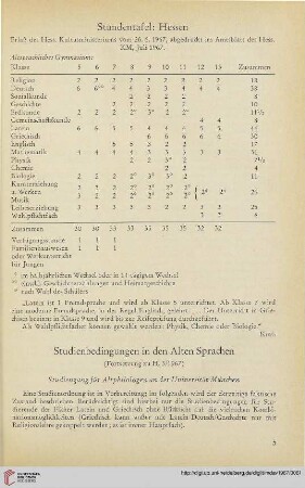 10: Studienbedingungen in den Alten Sprachen : Forsetzung zu H.3/1967