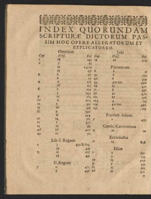 Index Quorundam Scripturae Dictorum Passim Hoc Opere Allegatorum Et Explicatorum.