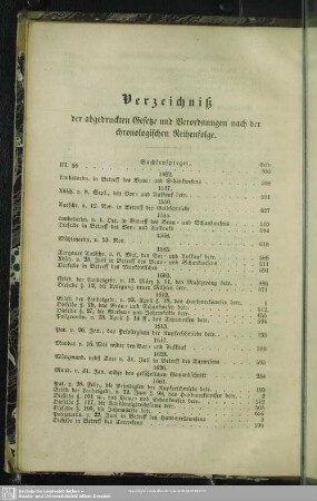 Verzeichniß der abgedruckten Gesetze und Verordnugen nach der chronologischen Reihenfolge