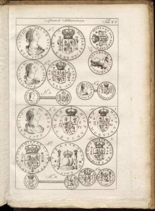 Tab: VI. Spanische Silbermünzen
