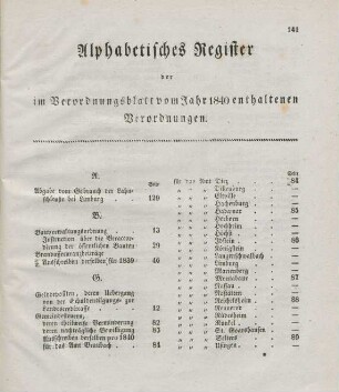 Alphabetisches Register der im Verordnungsblatt vom Jahr 1840 enthaltenen Verordnungen