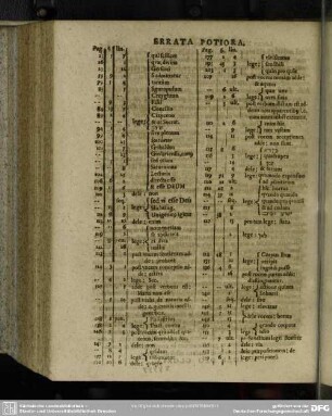 Errata Potiora