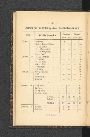 Schema zur Einrichtung eines Haushaltungsbuches.