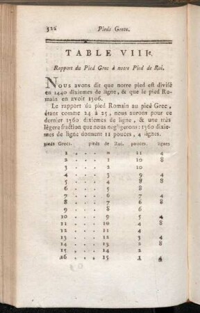 Table VIIIe. Rapport du Pied Grec à notre Pied de Roi.