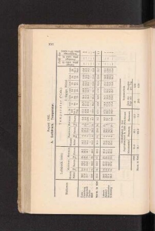 August 1905.