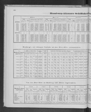 Hamburg-Altonaer Schiffahrtsverkehr mit der Ober-Elbe.