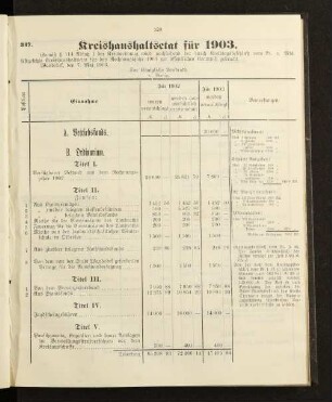 Kreishaushaltsetat für 1903.