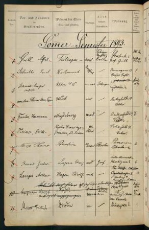 Sommersemester 1893 bis Wintersemester 1893/1894. Rektorat Wilhelm Philipp Jakob Henke