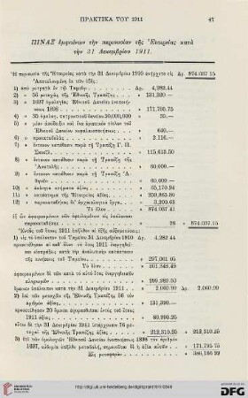 Pinax emphainōn tēn periousian tēs Etaireias kata tēn 31 Dekembriou 1911
