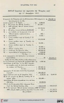 Pinax emphainōn tēn periousian tēs Etaireias kata tēn 31 Dekembriou 1911