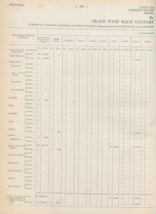For the year 1890/91