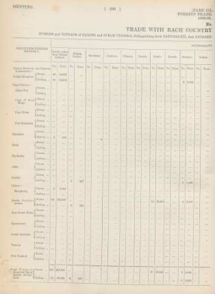 For the year 1890/91