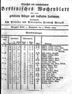 Vierzigstes Stueck, Sonnabend, den 7. Oktober 1809.