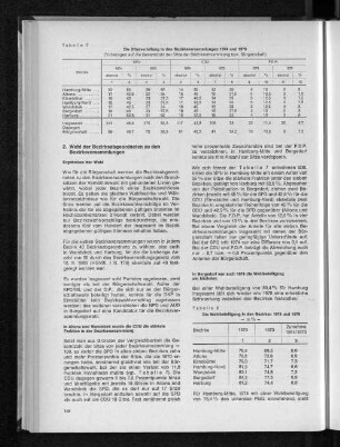 Tabelle 8: Die Wahlbeteiligung in den Bezirken 1974 und 1970