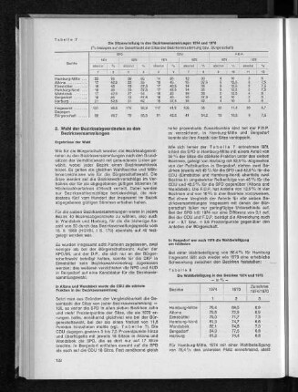 Tabelle 8: Die Wahlbeteiligung in den Bezirken 1974 und 1970
