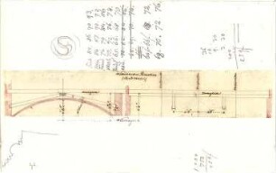 Gärtner, Friedrich von; München; Wittelsbacherpalast - Gewölbe in der Konditorei (Detail)