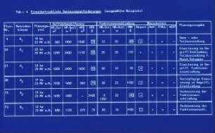 Einzelbetriebliche Sanierungsanforderungen (ausgewählte Beispiele)