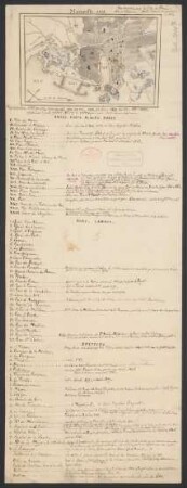 Marseille : [mit handschriftlichen Bemerkungen des Baron von Nothomb]