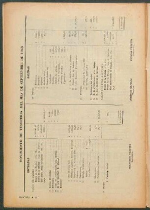 Movimiento de tesoreria del mes de septiembre de 1948