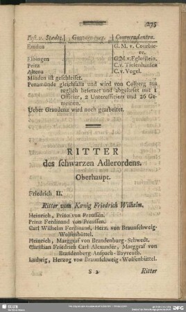 Ritter des schwarzen Adlerordens