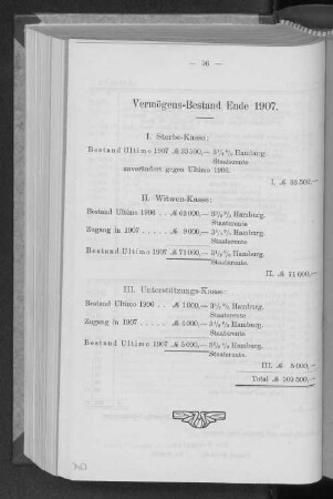 Vermögens-Bestand Ende 1907.