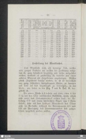 Herstellung des Mundloches