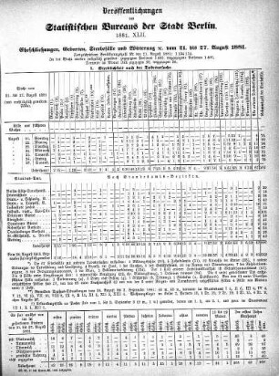 1881,42: 1881. XLII