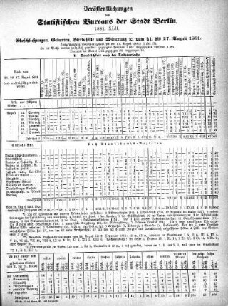 1881,42: 1881. XLII