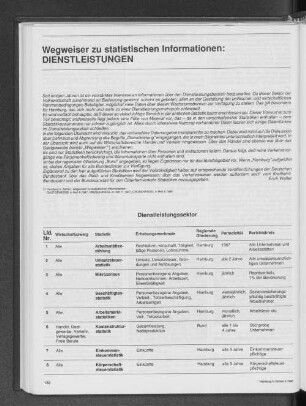 Wegweiser zu statistischen Informationen: Dienstleistungen