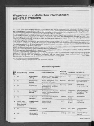 Wegweiser zu statistischen Informationen: Dienstleistungen