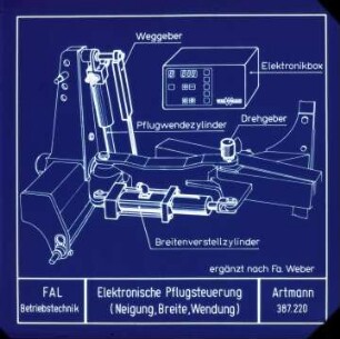 Elektronische Pflugsteuerung (Neigung, Breite, Wendung) (ergänzt nach Fa. Weber)
