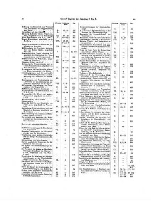 Generalregister 1851-1868