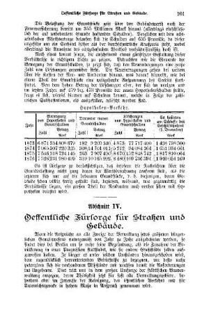 Abschnitt VI - Öffentliche Fürsorge für Straßen und Gebäude