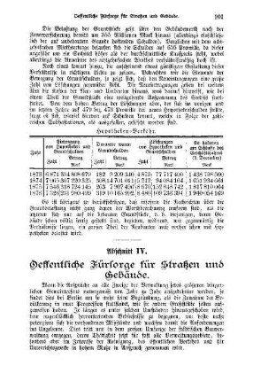 Abschnitt VI - Öffentliche Fürsorge für Straßen und Gebäude