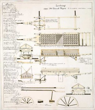 WHK 43 Pläne der Artillerie: 7-Pfünder-Granaten-Wagen für die preußische reitende Artillerie, 1790