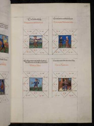 Gradbilder (Prognose) zum Sternbild Zwilling: 1. jemand, der andere fröhlich macht; 2. guter Wirt; 3. Söldner; 4. Kaufmann