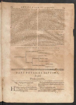 Pars Physices Septima; In qua Physiognomia.