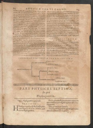 Pars Physices Septima; In qua Physiognomia.
