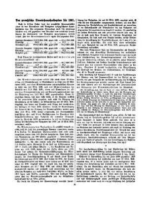 Der preußische Staatshaushaltsplan für 1931