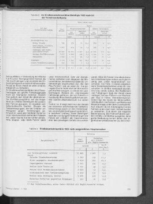 Straßenverkehrsunfälle 1983 nach ausgewählten Hauptursachen