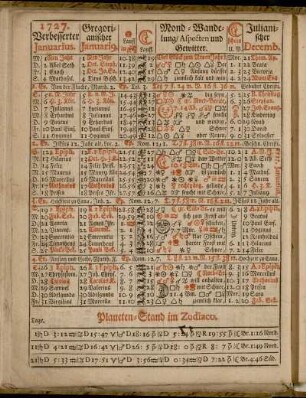 1727. Verbesserter Januarius. - 1727. Verbesserter December.