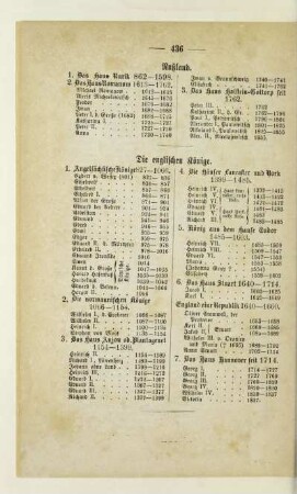 Rußland. Die englischen Könige