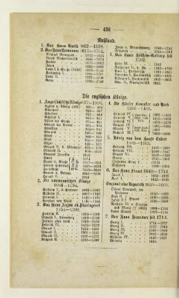 Rußland. Die englischen Könige