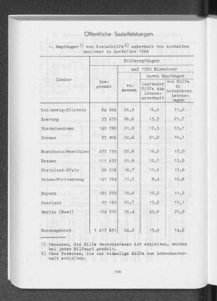 Öffentliche Sozialleistungen