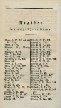 Register der aufgeführten Namen