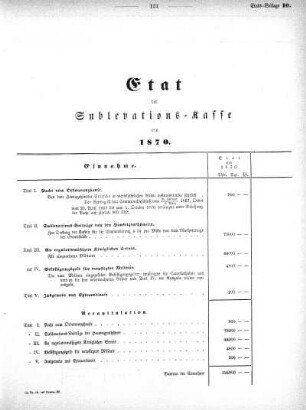 1869,10: Etat der Sublevations-Kasse pro 1870