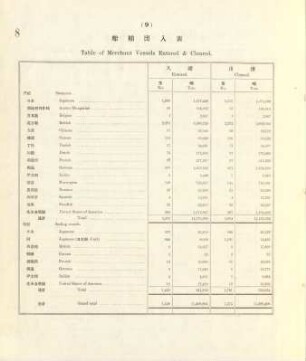 9. Table of merchant vessels entered & cleared