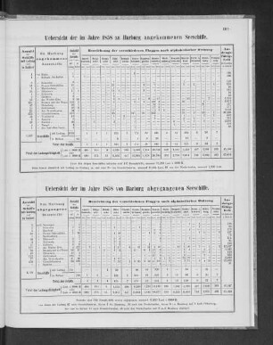 Uebersicht der im Jahre 1858 zu Harburg angekommenen Seeschiffe.