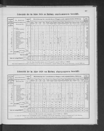 Uebersicht der im Jahre 1858 zu Harburg angekommenen Seeschiffe.