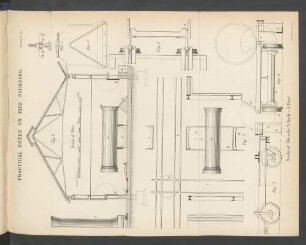 Plate XI. Practical notes on pipe founding.